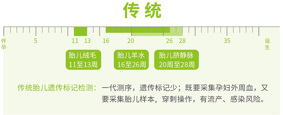 河北怀孕亲子鉴定如何办理,河北怀孕亲子鉴定结果准确吗 河北怀孕亲子鉴定如何办理,河北怀孕亲子鉴定结果准确吗